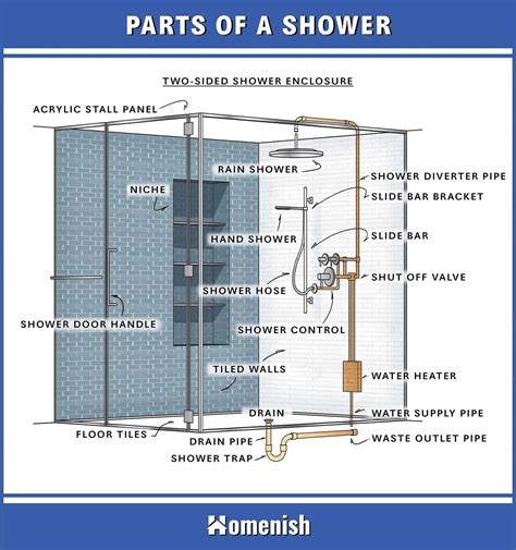 The showerhead will be about 65 to 78 inches above the floor. . Bathroom plumbing diagram with shower